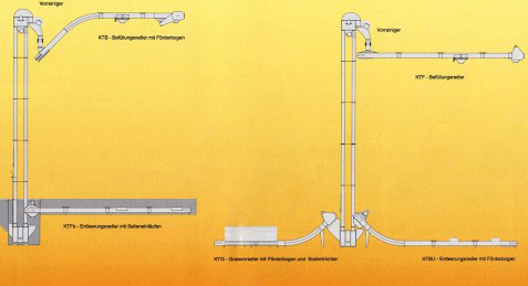 Becherelevator