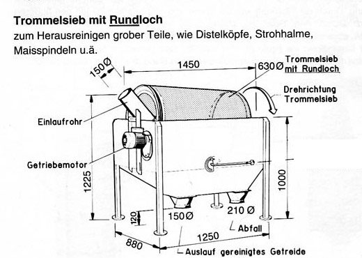 Trommelsiebreiniger